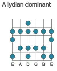 Guitar scale for lydian dominant in position 1